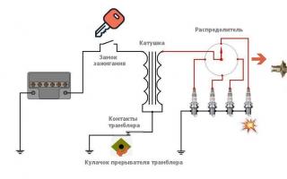 Как проверить катушку зажигания (бобину) на автомобиле К чему мы пришли