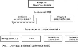 Разница между ДШБ И ВДВ: их история и состав Военно воздушный десант